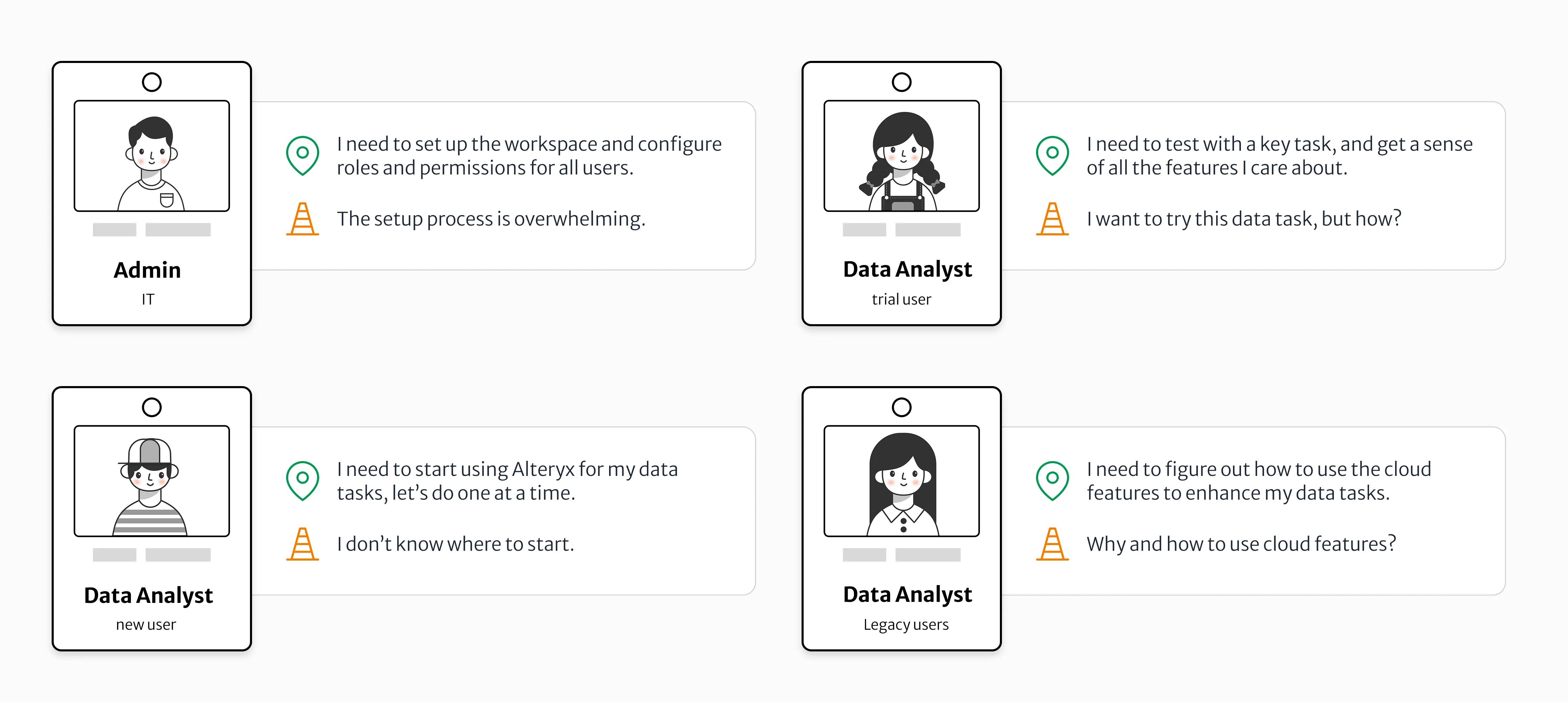 Four user ID cards, each with a need and a friction. Admin (IT): "I need to set up the workspace and configure roles and permissions for all users," but "The setup process is overwhelming." Data Analyst, trial user: "I need to test with a key task, and get a sense of all the features I care about," but "I want to try this data task, but how?" Data Analyst, new user: "I need to start using Alteryx for my data tasks, let's do one at a time," but "I don't know where to start." Data Analyst, legacy user: "I need to figure out how to use the cloud features to enhance my data tasks," but "Why and how to use cloud features?"