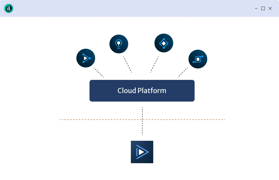 Diagram inside a single desktop app window: four cloud app icons connect down to a shared Cloud Platform bar, which in turn connects across a dashed boundary to the Designer desktop icon below.