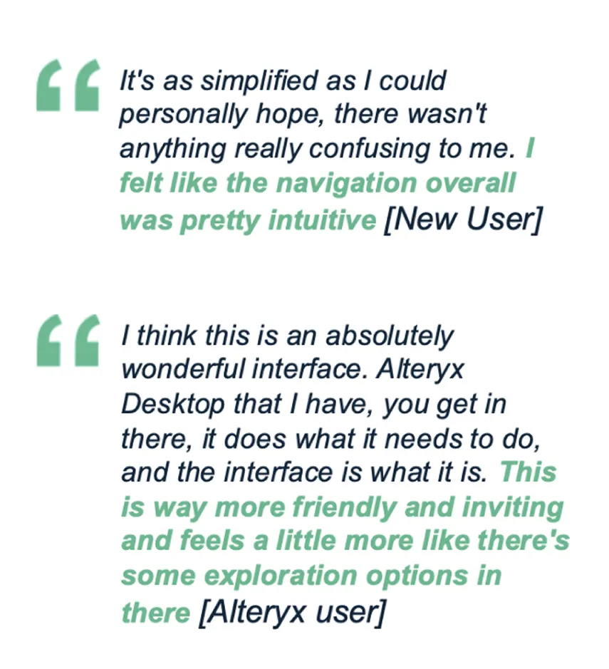 Two quotes from usability testing. A new user: “It's as simplified as I could personally hope, there wasn't anything really confusing to me. I felt like the navigation overall was pretty intuitive.” An existing Alteryx user: “I think this is an absolutely wonderful interface. Alteryx Desktop that I have, you get in there, it does what it needs to do, and the interface is what it is. This is way more friendly and inviting and feels a little more like there's some exploration options in there.”