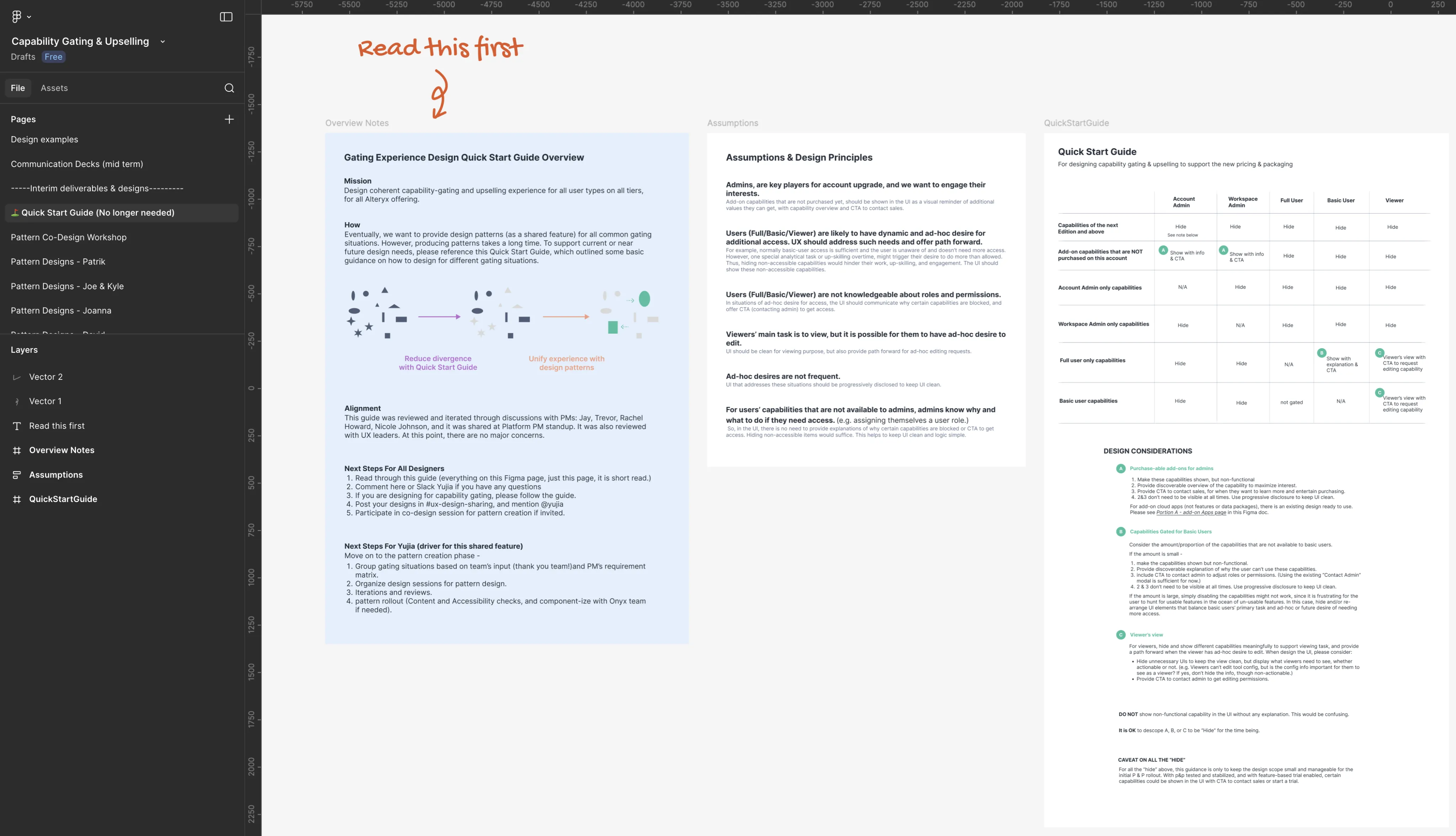 The Quick Start Guide in Figma, marked "Read this first." Three panels: overview notes with the mission, alignment and next steps for designers; assumptions and design principles about admins, full and basic users, and viewers; and the guide itself, a table of whether each capability type is hidden or shown with information and a CTA for each role, followed by design considerations.