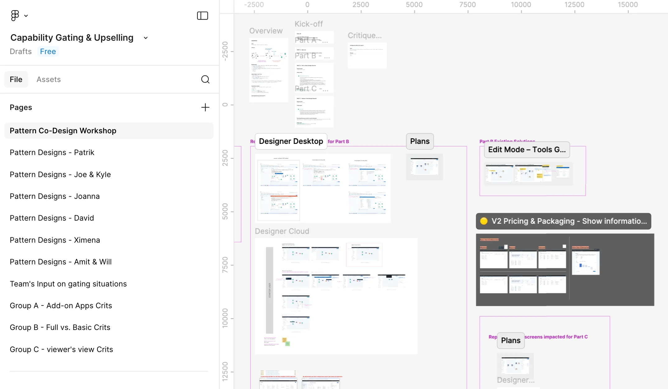 The Pattern Co-Design Workshop page in Figma. The sidebar lists a pattern design page for each designer and group critique pages; the canvas collects existing gating screens from Designer Desktop, Designer Cloud and Plans for comparison.