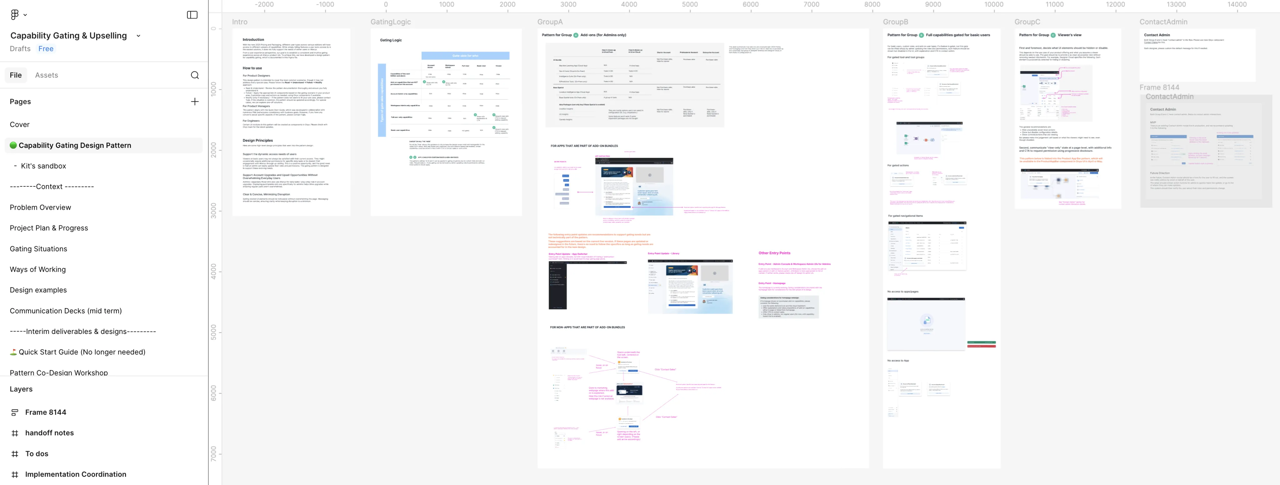 The Capability Gating Design Pattern page in Figma: an introduction, the gating logic table, then pattern sections for each group of gating situations, with annotated screens and a Contact Admin flow.