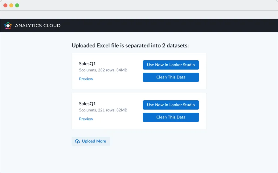 An Analytics Cloud screen after an upload: "Uploaded Excel file is separated into 2 datasets." Each dataset card offers two paths, Use Now in Looker Studio and Clean This Data, with an Upload More button below.
