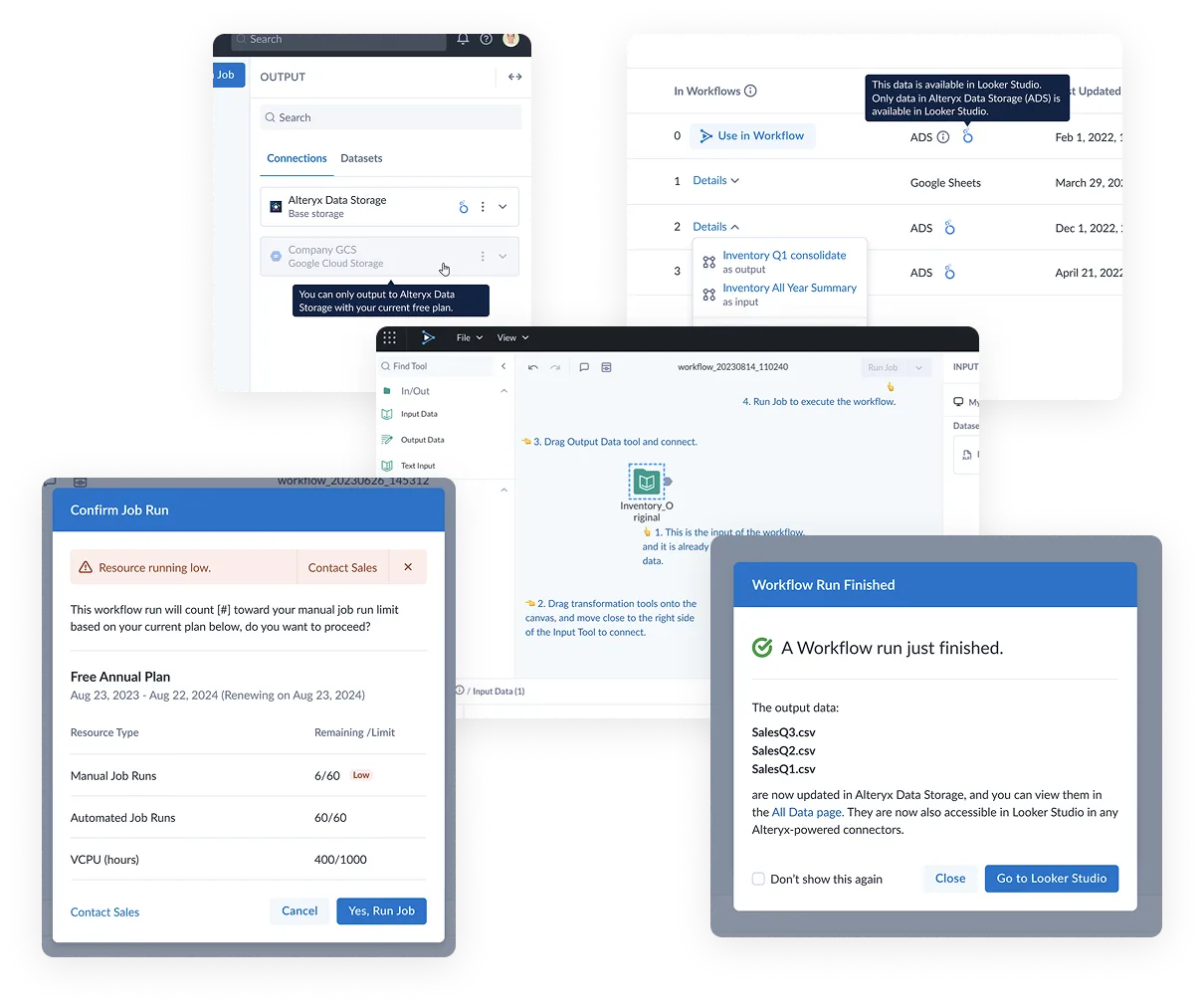 A collage of five modified screens. An output panel where Company GCS is dimmed, with a tooltip: "You can only output to Alteryx Data Storage with your current free plan." A dataset table with an In Workflows column, Use in Workflow buttons, Looker Studio icons with a tooltip saying only data in Alteryx Data Storage is available in Looker Studio, and an expanded Details menu listing the workflows using a dataset. A new workflow with numbered hints: the input is already configured, drag transformation tools onto the canvas, drag the Output Data tool and connect, run the job. A Confirm Job Run dialog warning that resources are running low, showing 6 of 60 manual job runs remaining on the Free Annual Plan. A Workflow Run Finished dialog listing SalesQ3, SalesQ2 and SalesQ1 as updated in Alteryx Data Storage and accessible in Looker Studio, with a Go to Looker Studio button.